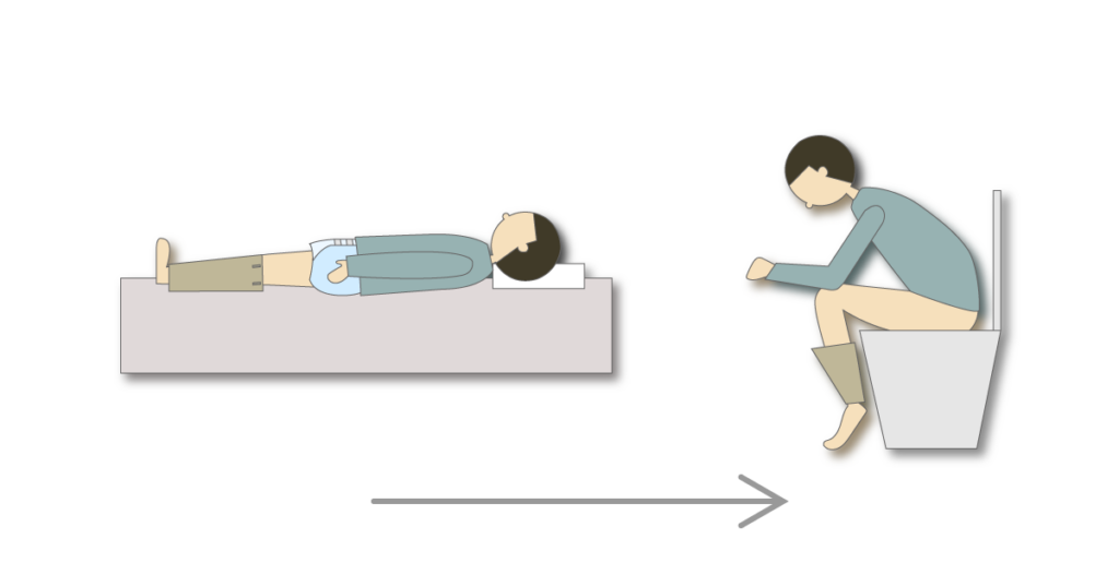 ベッドで寝た状態からトイレに移動し、前かがみで座る様子