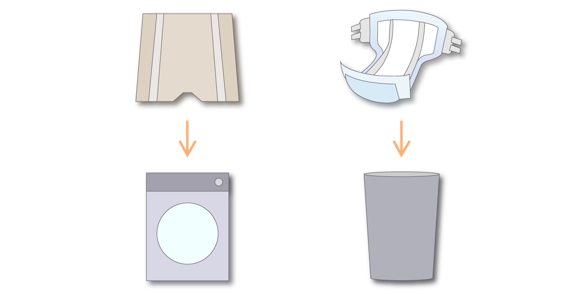 Diagram showing cloth pad-holding pants being washed and disposable diapers being discarded
