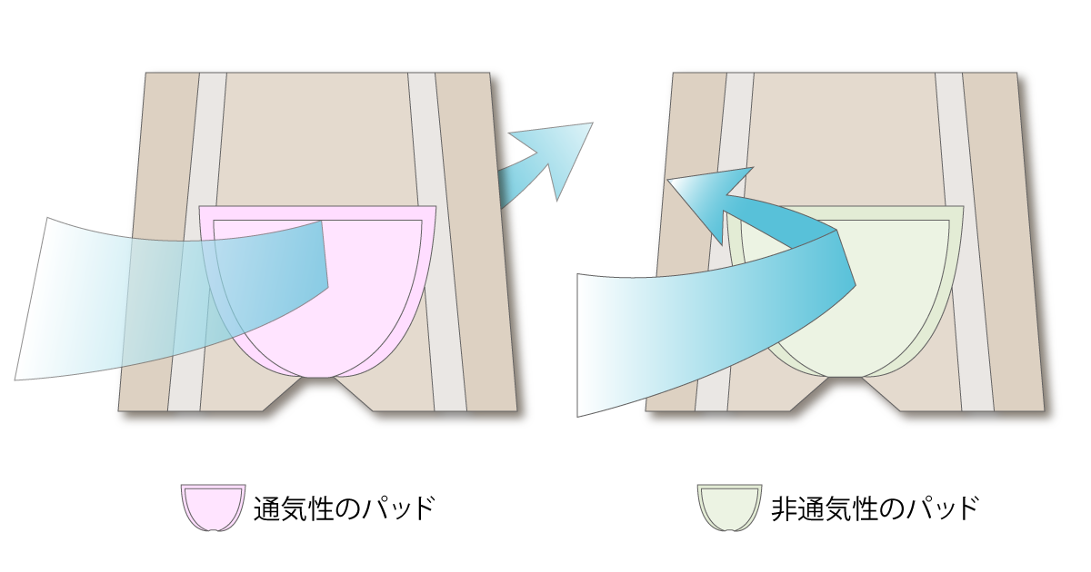 Difference between breathable and non-breathable pads
